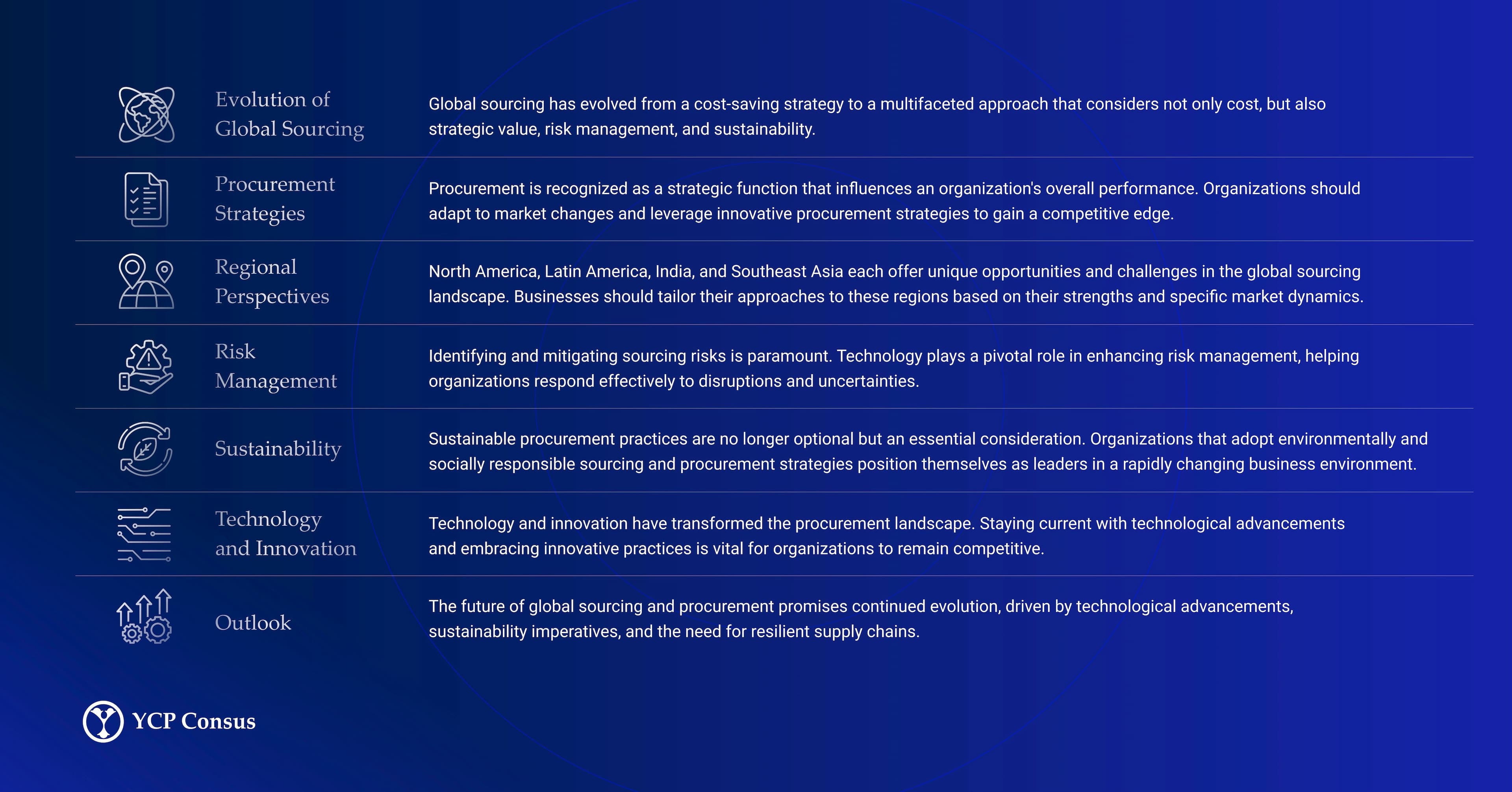 Global Sourcing and Procurement Outlook